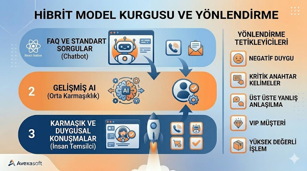 AI chatbot ve canlı destek karşılaştırması müşteri hizmetleri otomasyonu ve insan etkileşimi