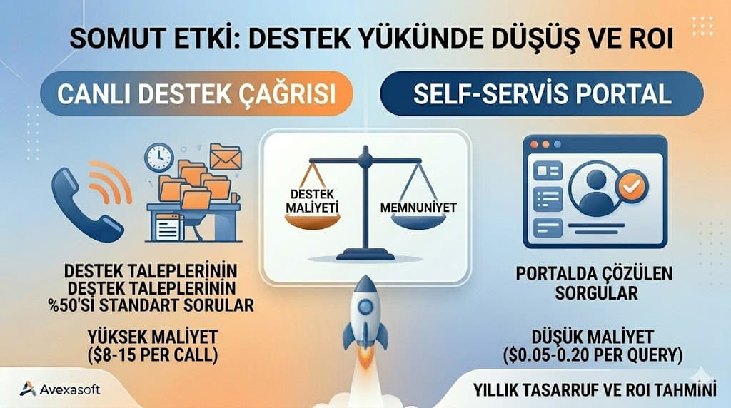 AI chatbot ve canlı destek karşılaştırması müşteri hizmetleri otomasyonu ve insan etkileşimi