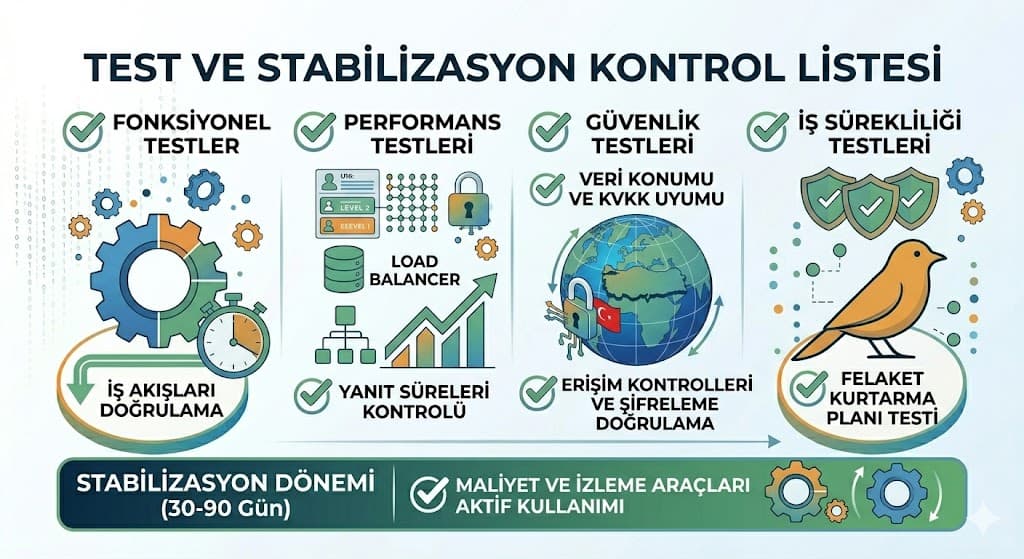 Bulut Göçü Maliyet Karşılaştırması