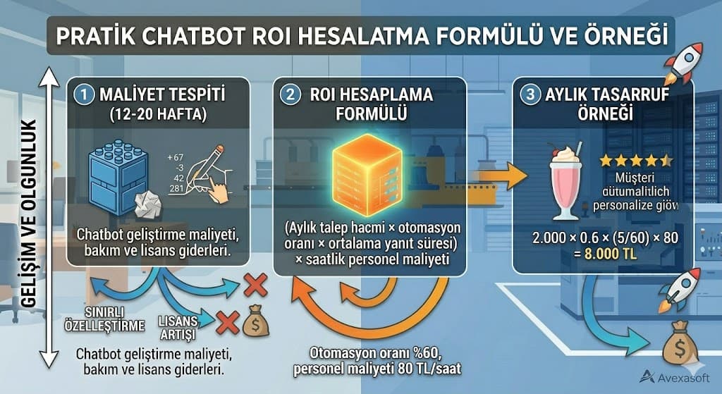chatbot entegrasyon secenekleri