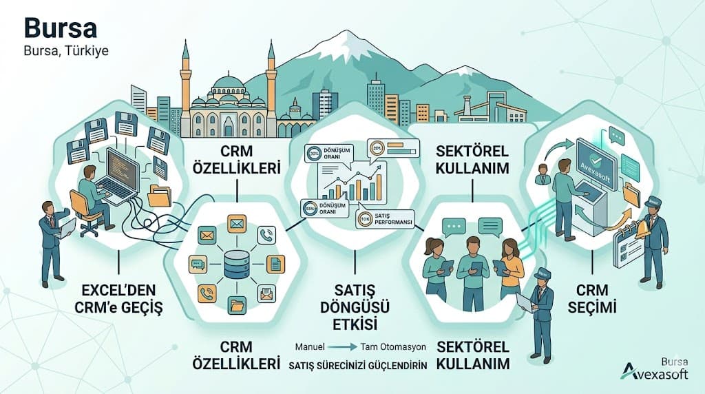 CRM nedir satış ekibini güçlendiren özellikler müşteri kartı pipeline görev raporlama