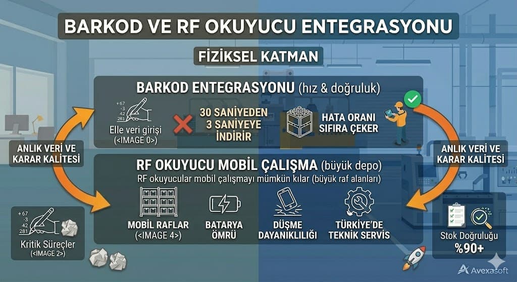 erp entegrasyonu