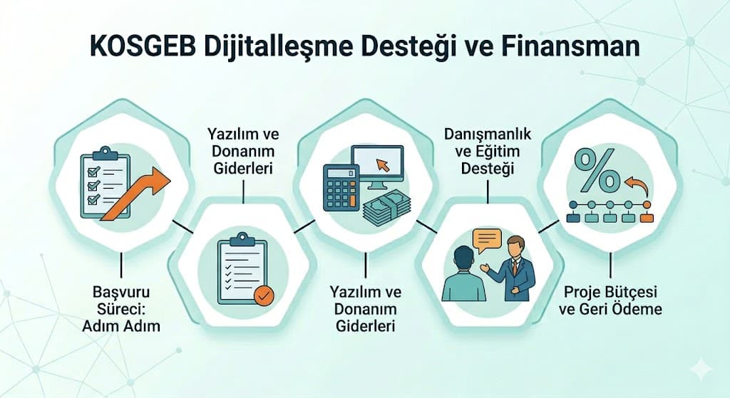KOBİ'ler için Endüstri 4.0 dijitalleşme adımları başarılı dönüşüm örnekleri ve öğrenilen dersler