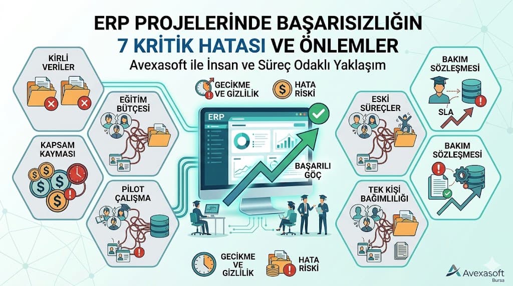 ERP kurulumunda sık yapılan hatalar veri temizliği eğitim kapsam kayması ve çözüm önerileri