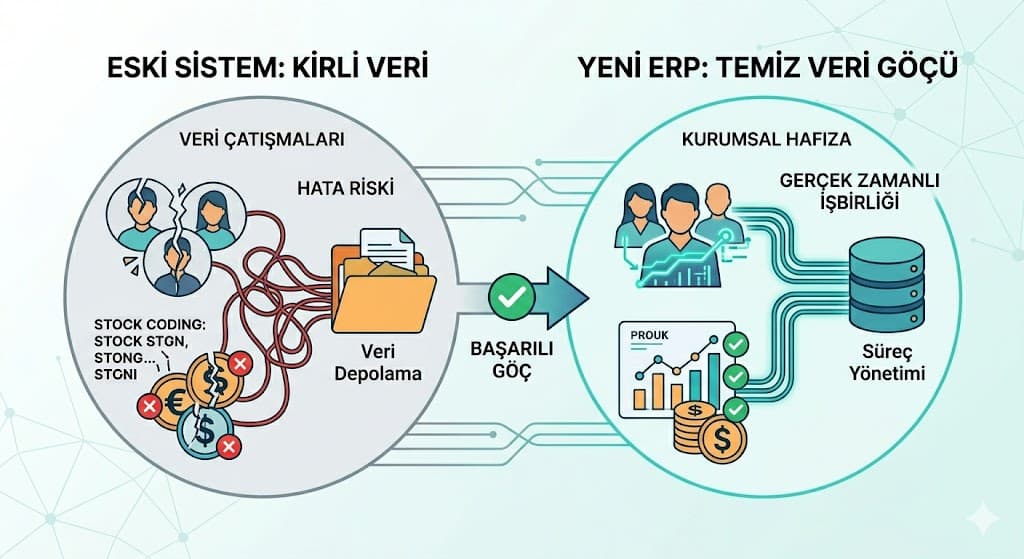 ERP kurulumunda sık yapılan hatalar veri temizliği atlanması ve çözüm önerileri
