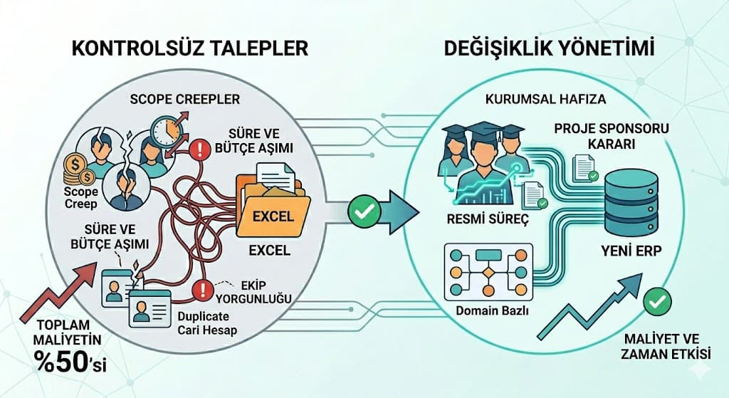 ERP kurulumunda sık yapılan hatalar kapsam kayması ve çözüm önerileri