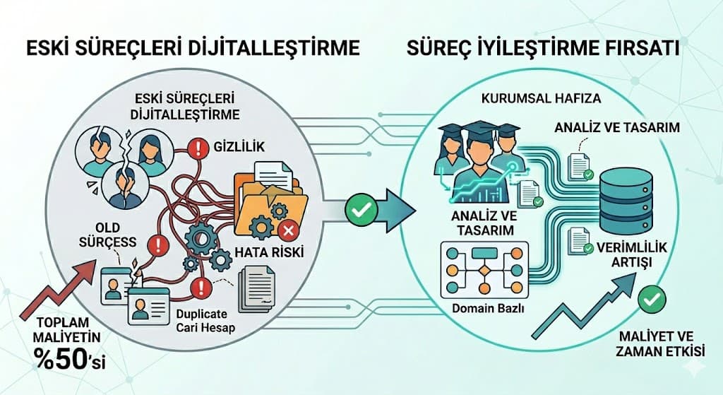 ERP kurulumunda sık yapılan hatalar değişim yönetimi ihmal edilmesi ve çözüm önerileri