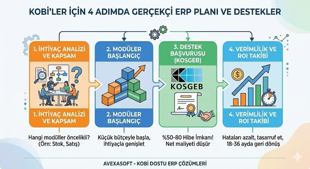 ERP yazılımı maliyet kalemleri lisans modül ve kullanıcı bazlı fiyatlandırma
