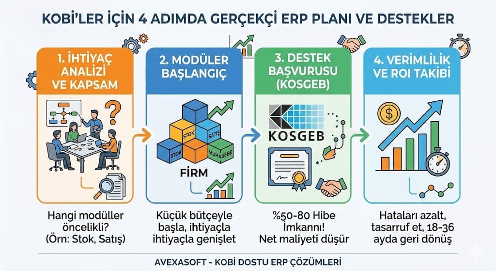 KOBİ ERP bütçesi planlama rehberi 2026 gerçekçi fiyat aralıkları