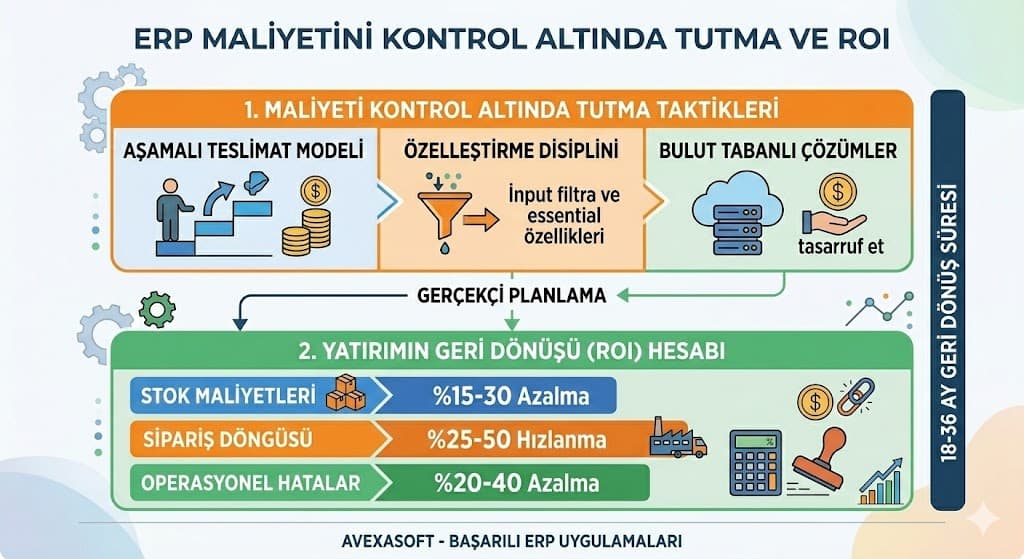 ERP uygulama süreci danışmanlık eğitim ve geçiş maliyetleri zaman planı