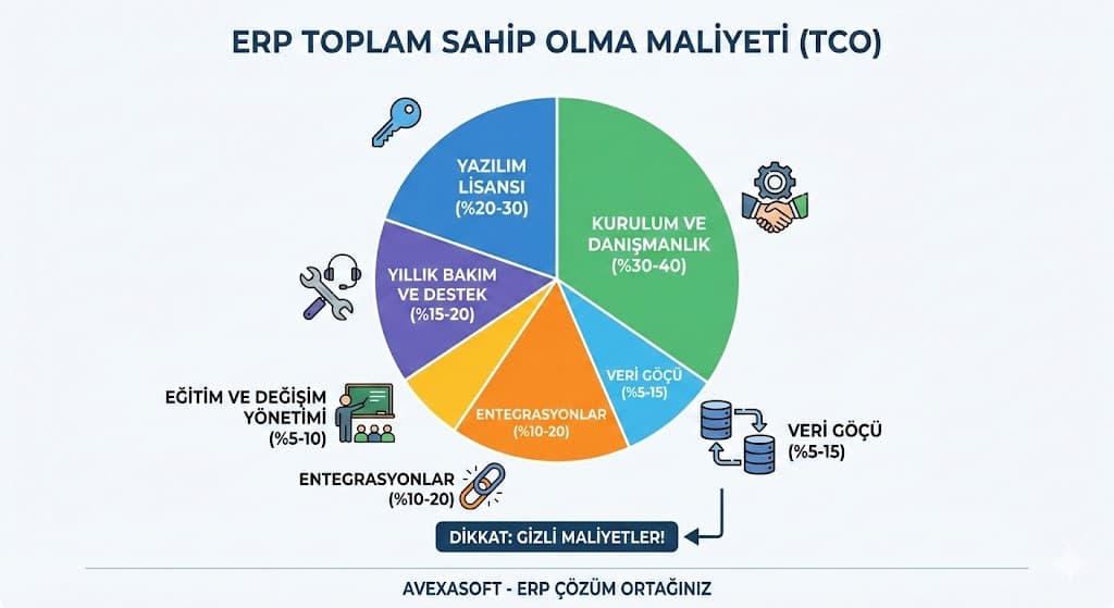 ERP yatırım geri dönüşü ROI hesaplama ve verimlilik artışı ölçümü