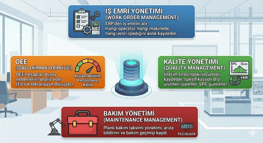 mes vs erp farki üretim takip yazilimi fabrika otomasyonu