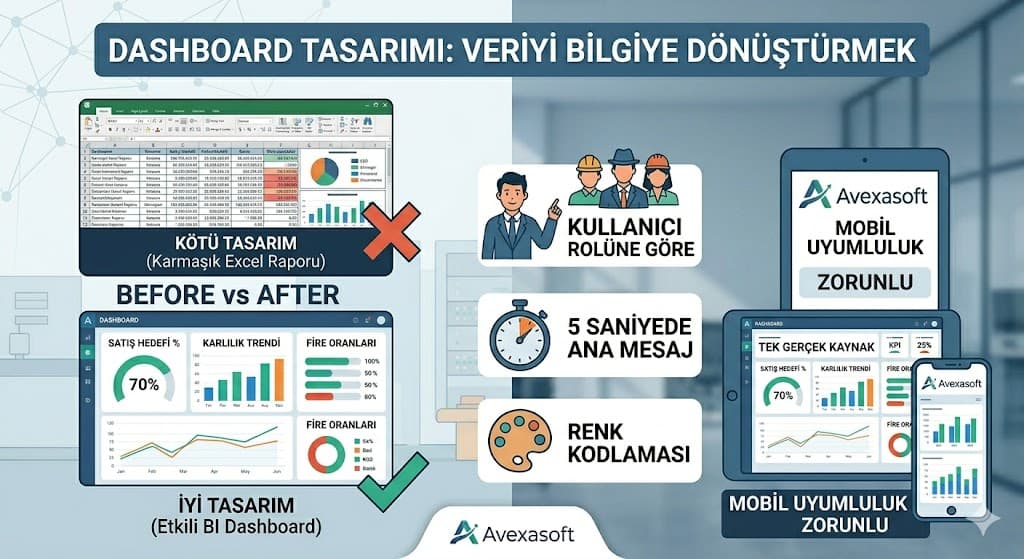 bi uygulama ornekleri