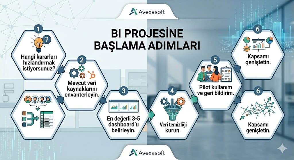 bi secerken dikkat edilmesi gerekenler