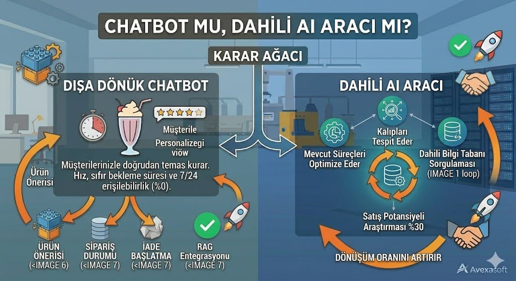 chatbot entegrasyonu