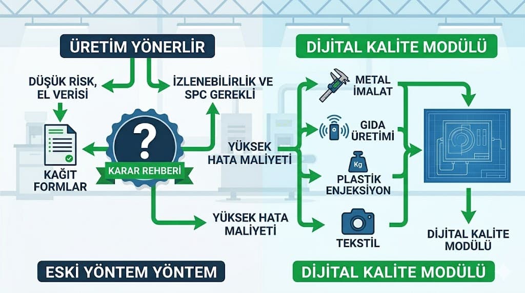 Kalite kontrol yazılımı üretimde hata oranını düşürme dijital kalite kontrol modülü başarı hikayeleri ve öğrenilen dersler