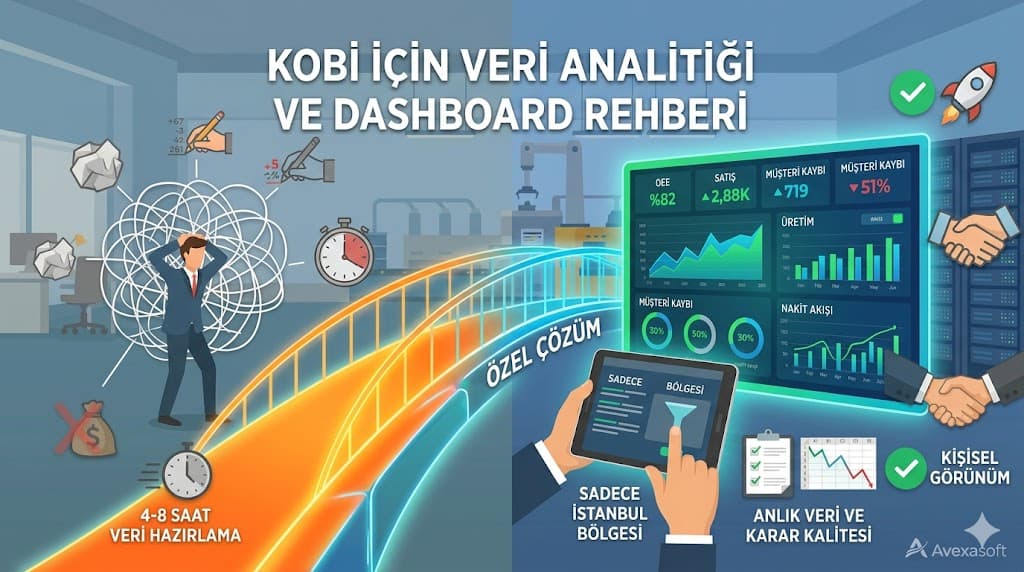 kobi veri analitigi dashboard excel raporlama