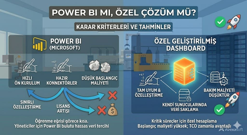 veri kaynaklari erp crm entegrasyonu