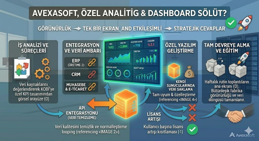 kobi veri analitigi dashboard basarili ornekler