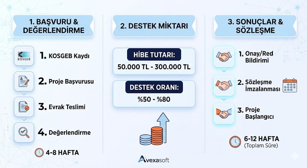 KOSGEB dijitalleşme desteği hibe tutarları ve başvuru şartları 2026