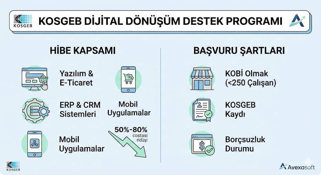 KOSGEB destekli dijitalleşme projeleri web sitesi ERP ve mobil uygulama örnekleri