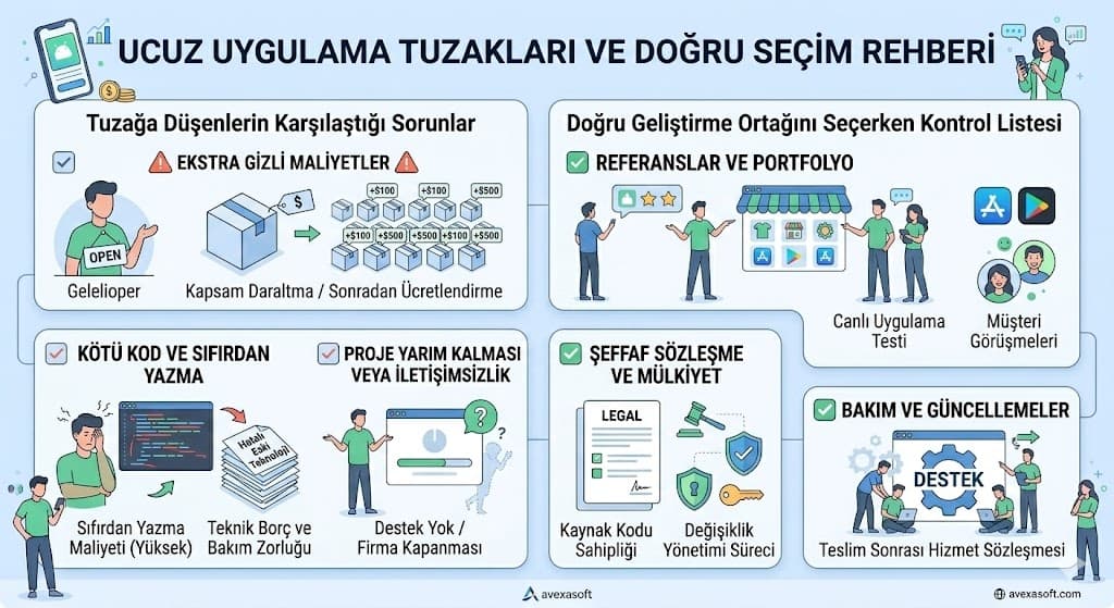 iOS ve Android uygulama geliştirme maliyeti platform bazlı karşılaştırma 2026