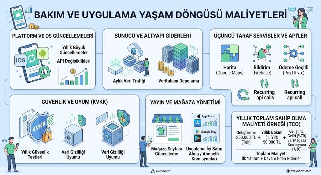 Mobil uygulama özellik karmaşıklığı ve maliyet ilişkisi tablosu