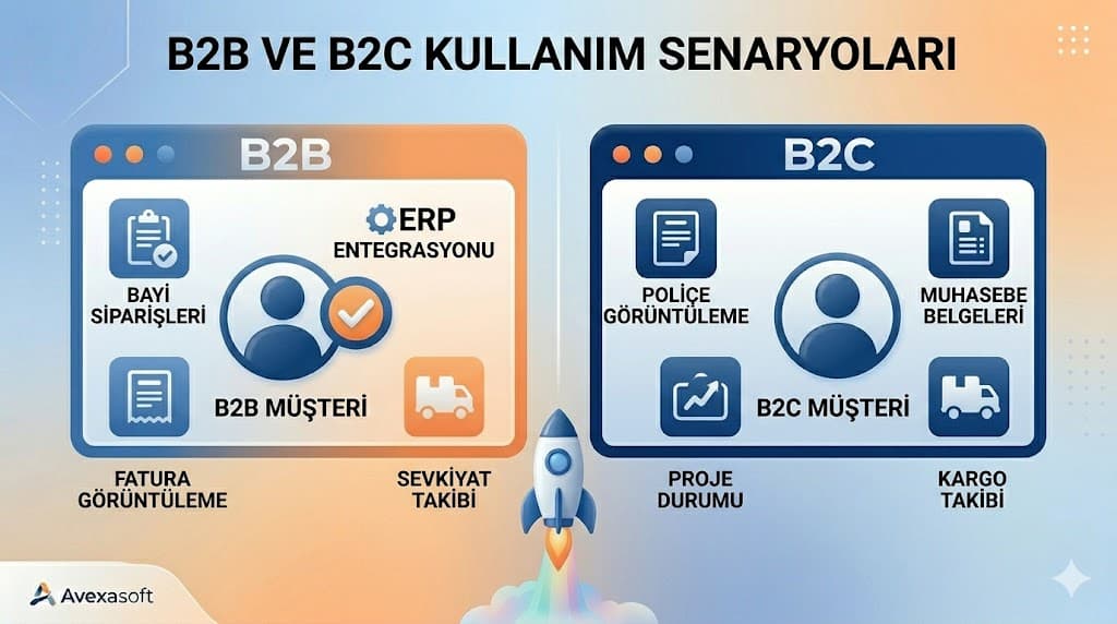 Müşteri portalı özellikleri self-servis sipariş takip fatura görüntüleme destek talebi modülleri