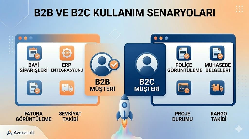 B2B ve B2C müşteri portalı kullanım senaryoları ve işletme faydaları karşılaştırması