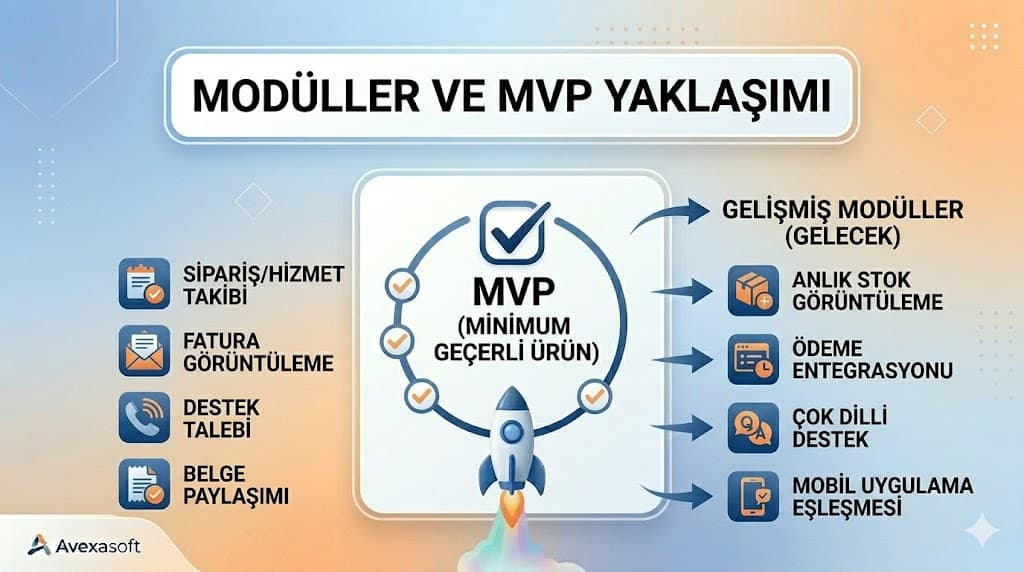 Müşteri portalı ile destek yükü azaltma ve müşteri memnuniyetini artırma stratejileri