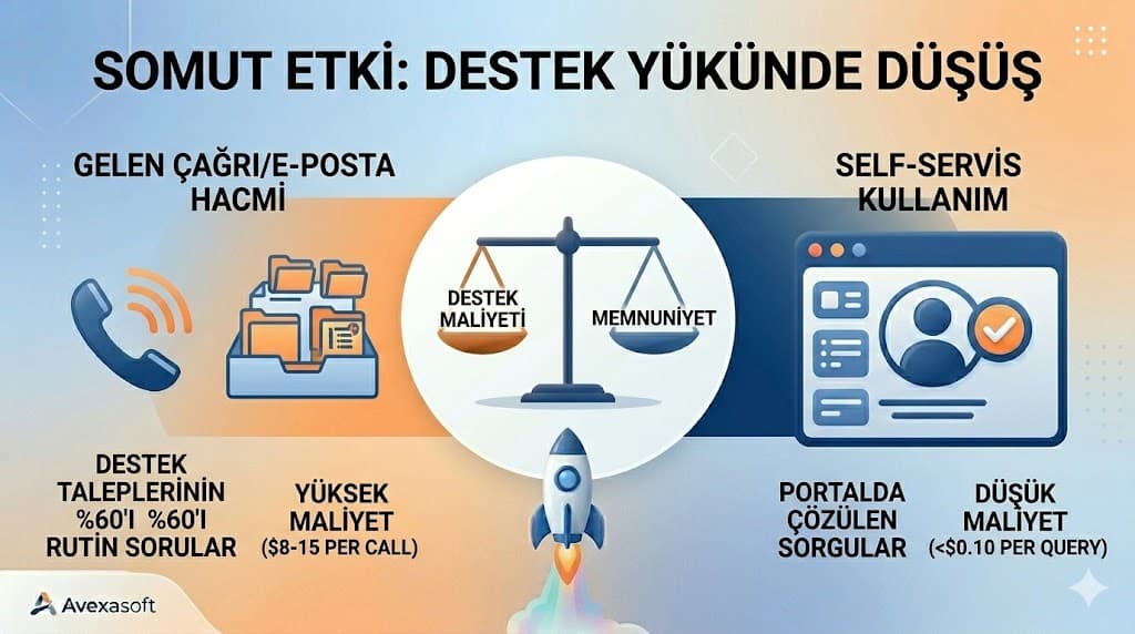 Başarılı müşteri portalı örnekleri ve kullanıcı deneyimi iyileştirme ipuçları