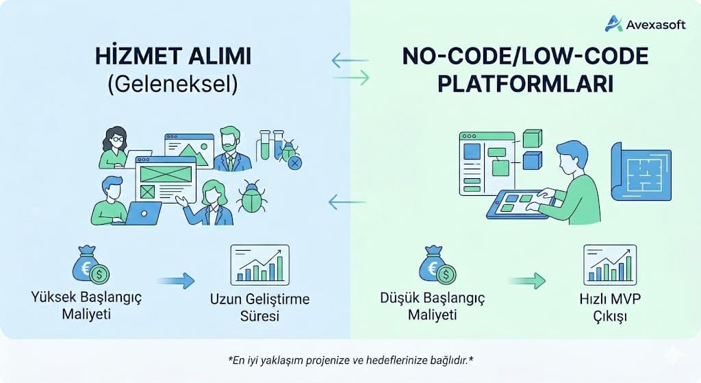 MVP özellik önceliklendirmesi ve kapsam belirleme süreci