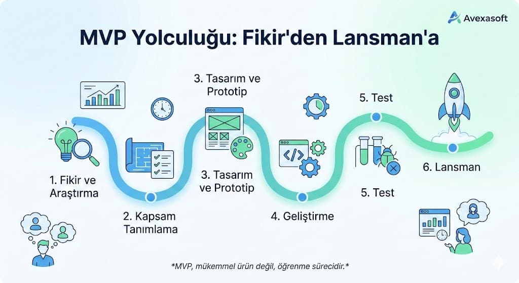 Yazılım firması seçiminde saatlik ücret ve kalite karşılaştırması