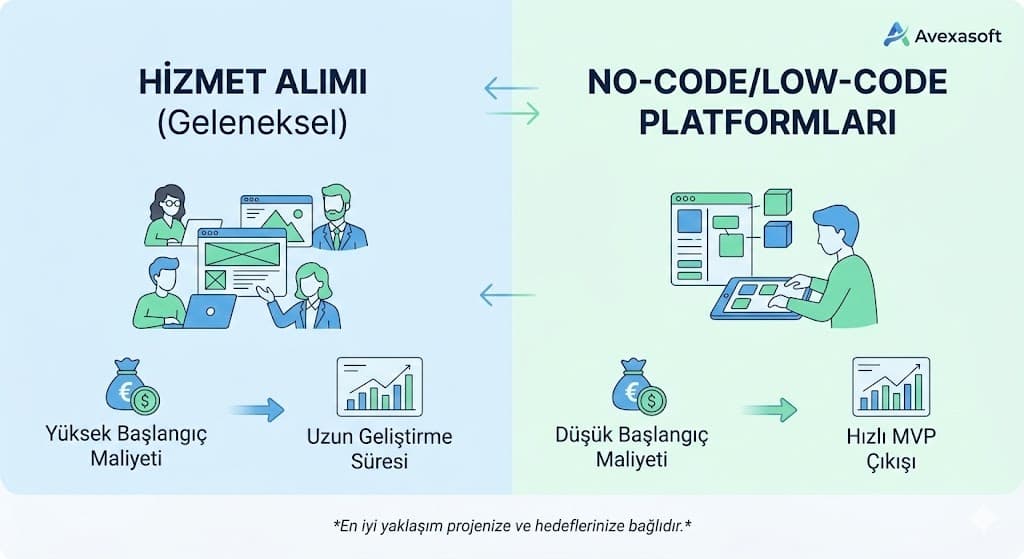Başarılı MVP örnekleri ve kullanıcı doğrulama stratejileri