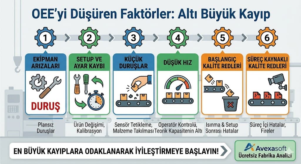 oee iyilestirme stratejileri