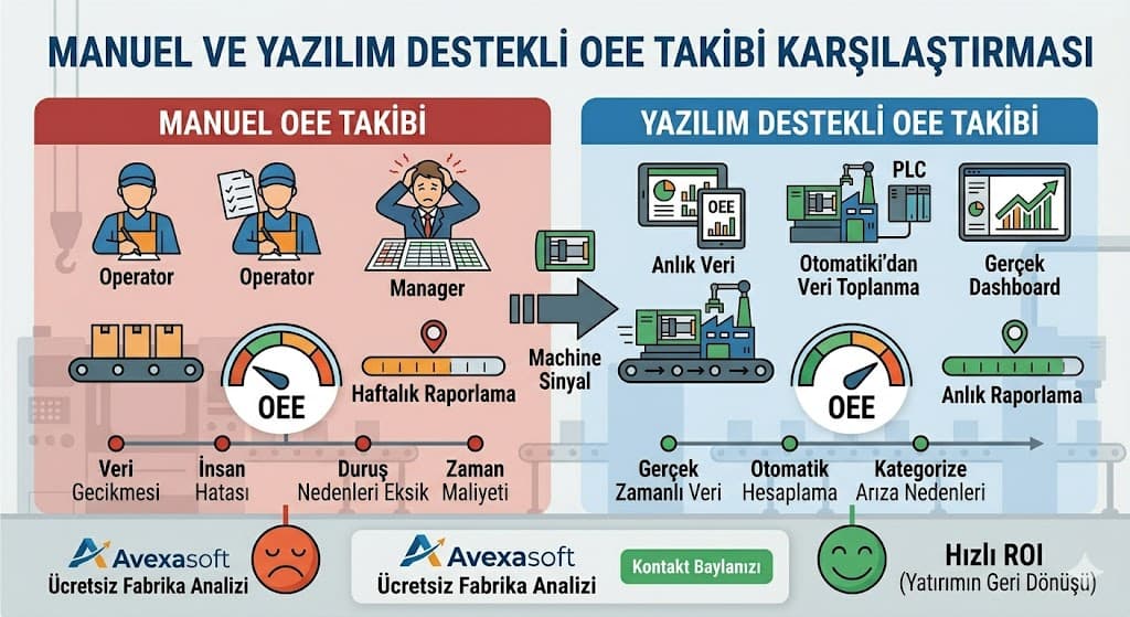 fabrika verimliligi artirma