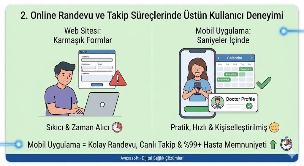 online randevu sistemi mobil uygulama kullanıcı deneyimi doktor takvimi