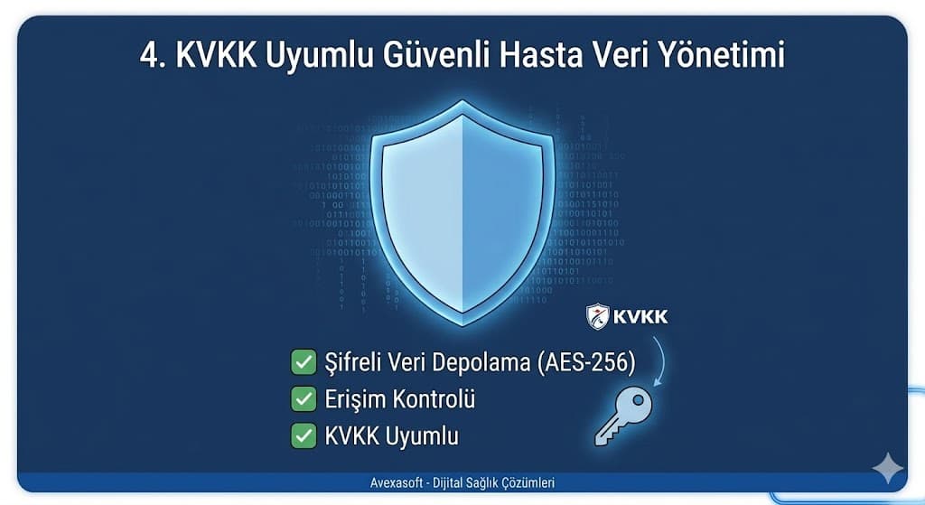 KVKK uyumlu sağlık uygulaması hasta veri güvenliği şifreli depolama