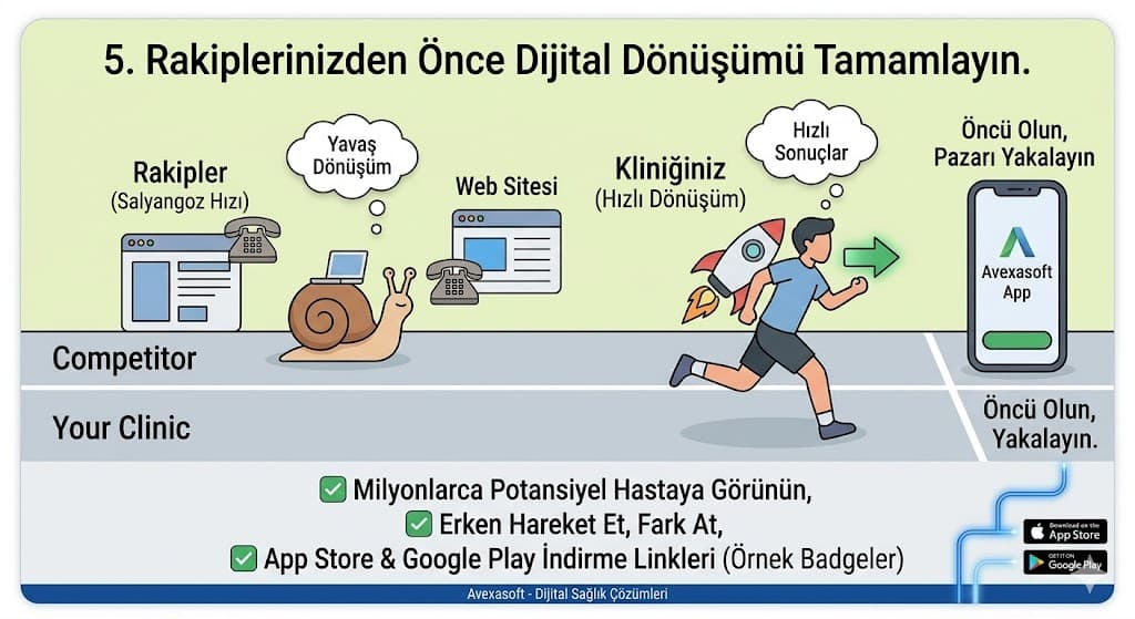 dijital dönüşüm klinik rekabet avantajı mobil uygulama sektör istatistik
