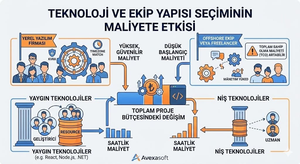 Özel yazılım proje kapsamı ve maliyet hesaplama yöntemi