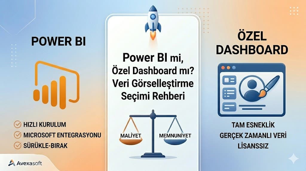 Power BI ve özel dashboard karşılaştırması veri analitiği görselleştirme ve maliyet açısından