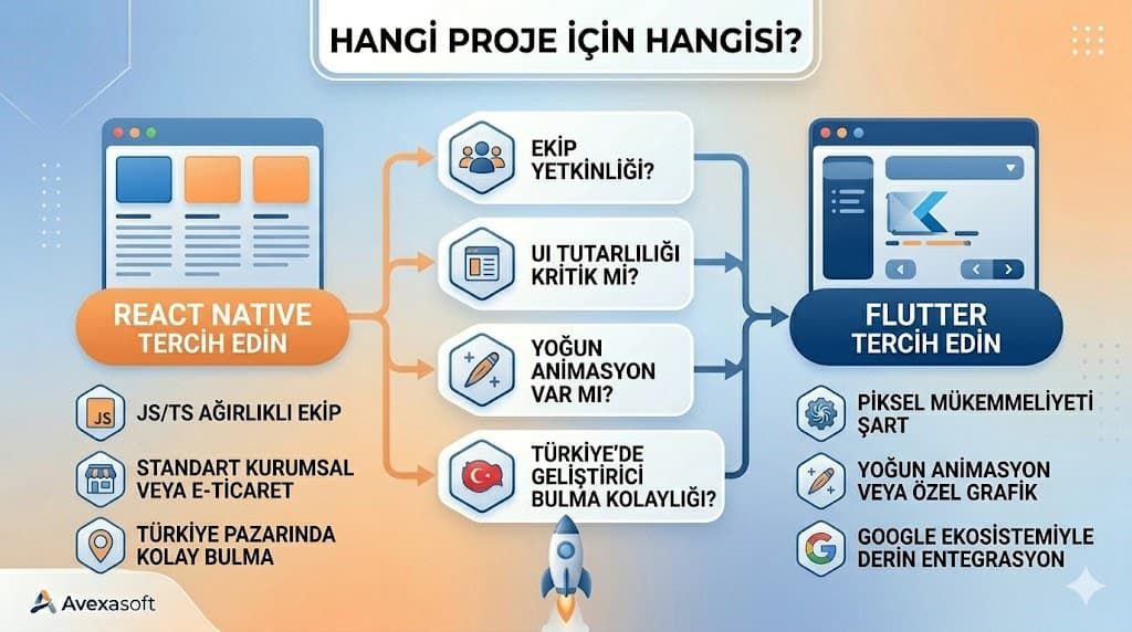 react native maliyet