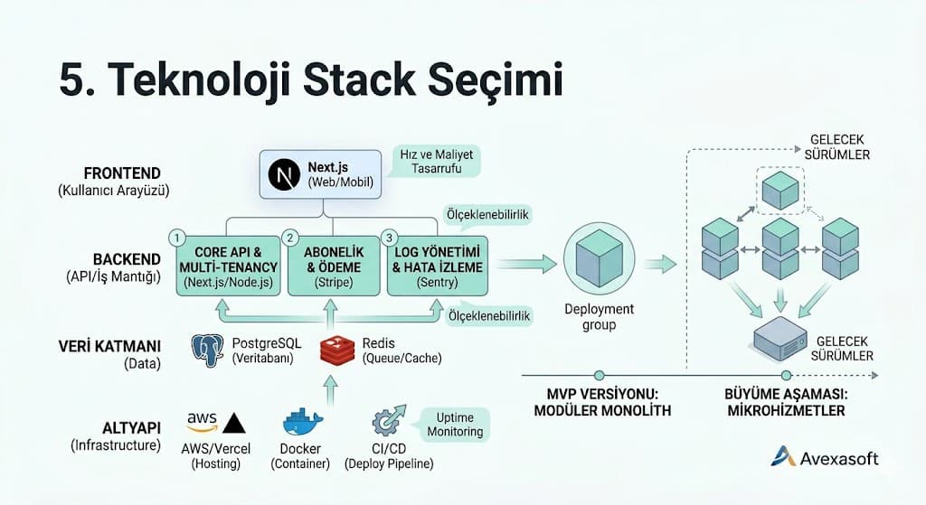 saas performans optimizasyonu
