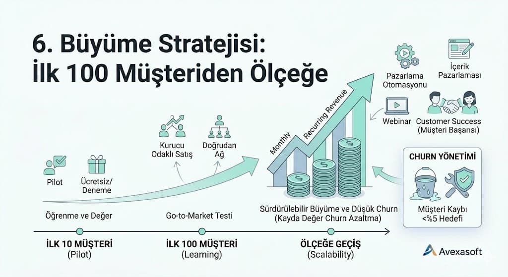 basarili saas platformlari