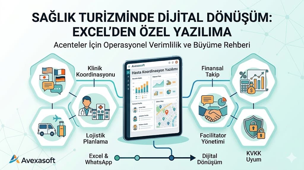 sağlık turizmi acenteleri için hasta koordinasyon yazılımı özellikleri ve faydaları