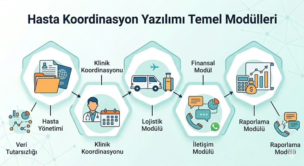 Excel ile hasta koordinasyonu yönetmenin zorlukları ve özel yazılımın avantajları karşılaştırması