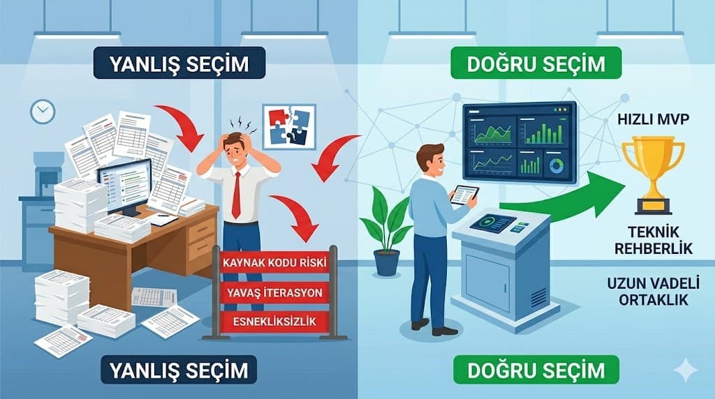 Startup için doğru yazılım firması seçme kriterleri nda kaynak kodu sahipliği sprint demosu pivot esnekliği