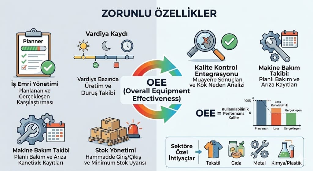 Fabrika üretim takip yazılımı iş emri ve süreç yönetim ekranı