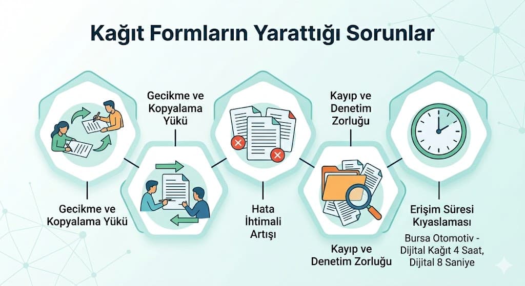 Üretimde kağıttan dijitale geçiş gerçek fabrika senaryoları iş emri dijital form tasarımı ve uygulama süreci