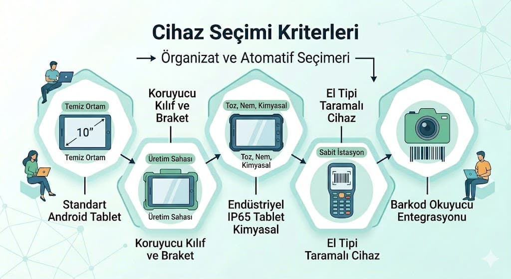 Üretimde kağıttan dijitale geçiş gerçek fabrika senaryoları kalite kontrol formlarını dijitalleştirme ve veri analitiği